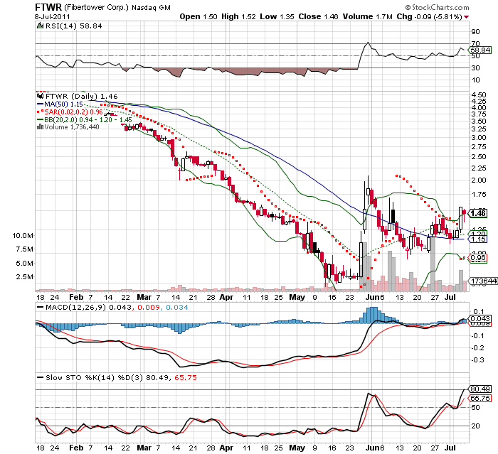 Wesleys Flugschule - US Auslese 419515