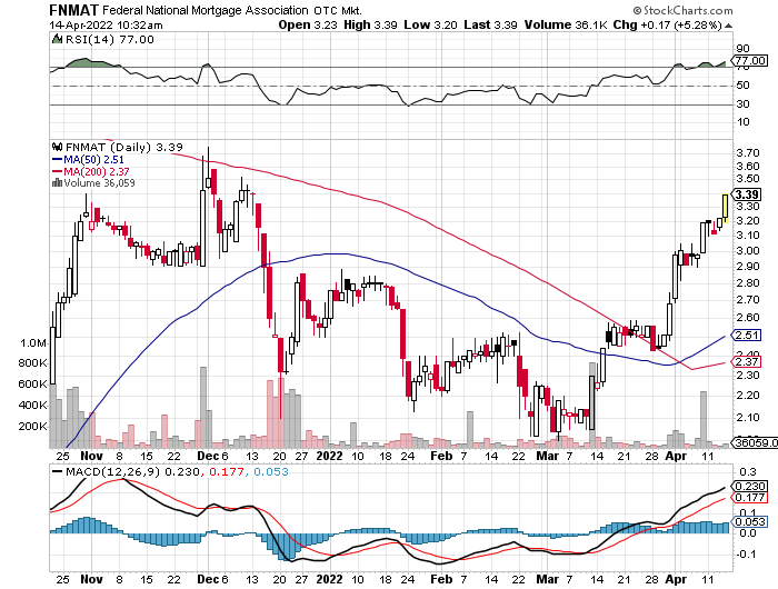 Potential ohne ENDE? 1310016
