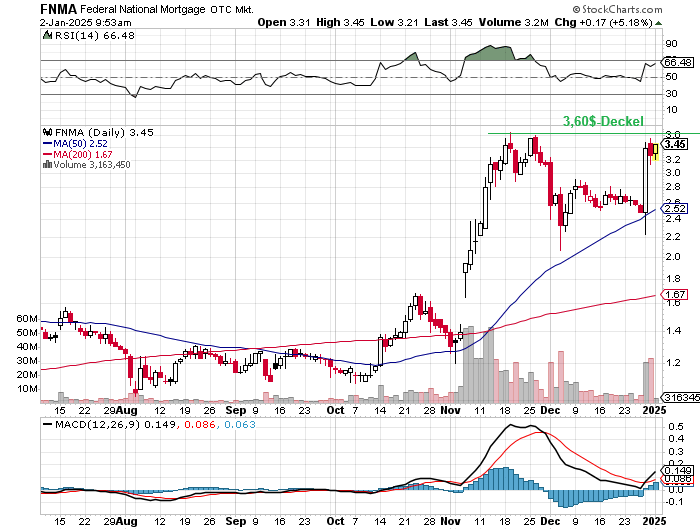 Potential ohne ENDE? 1465170