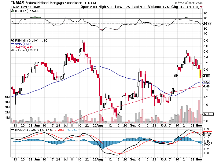 Potential ohne ENDE? 1455750