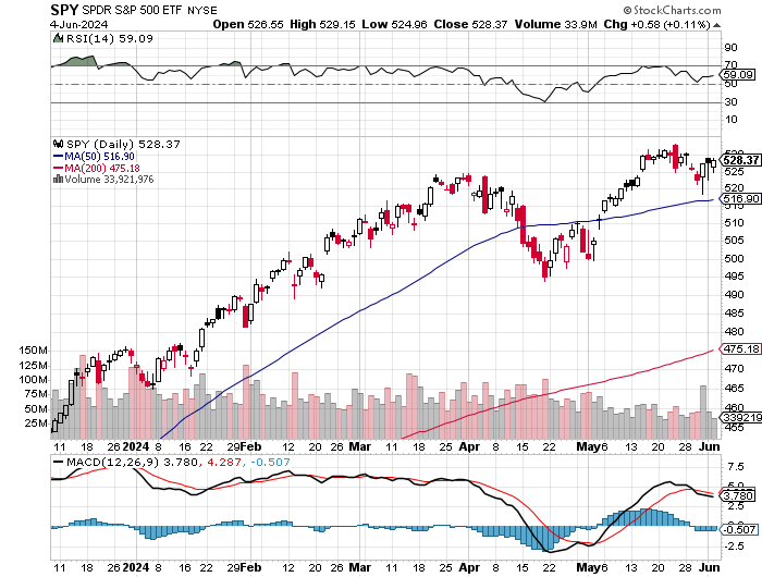 2024-QV-GDAXi-DJ-GOLD-EURUSD-JPY 1432837