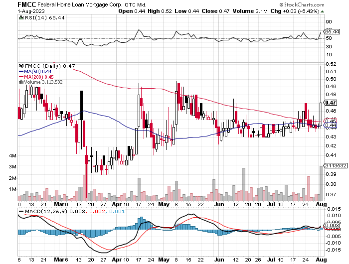 Potential ohne ENDE? 1384133