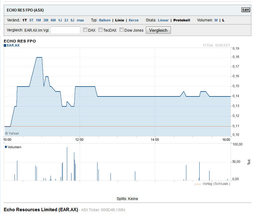 Ein interessanter Wert 695826