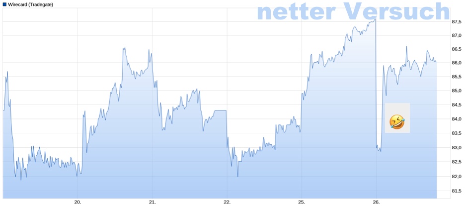 Wirecard 2014 - 2025 1180784