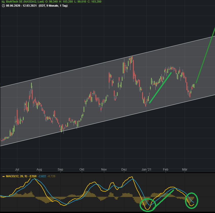 Biontech & MRNA: Revolution in der Pharmaindustrie 1240011