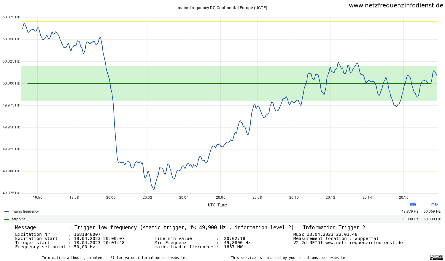 Tesla Model S 22-Jun-2012 die CHANCE 1368281