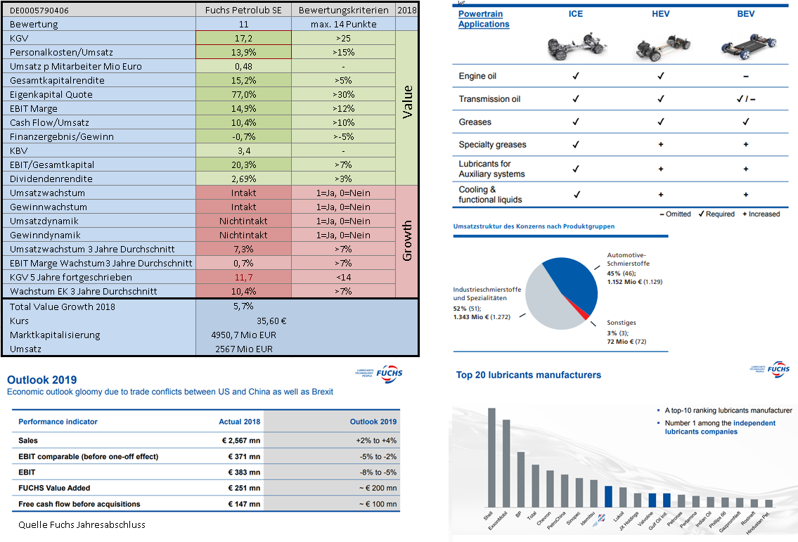 Fuchs 2018, wie geschmiert? 1107026
