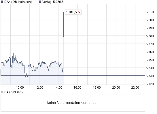 Der USA Bären-Thread 280787