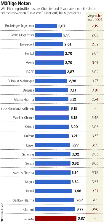 Lanxess - Neue Möglichkeiten ? 11406
