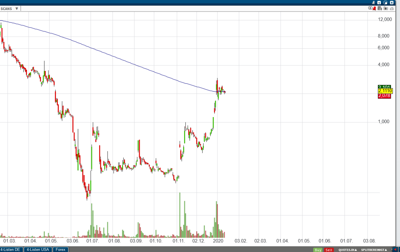 Krofitime Trading 1153655