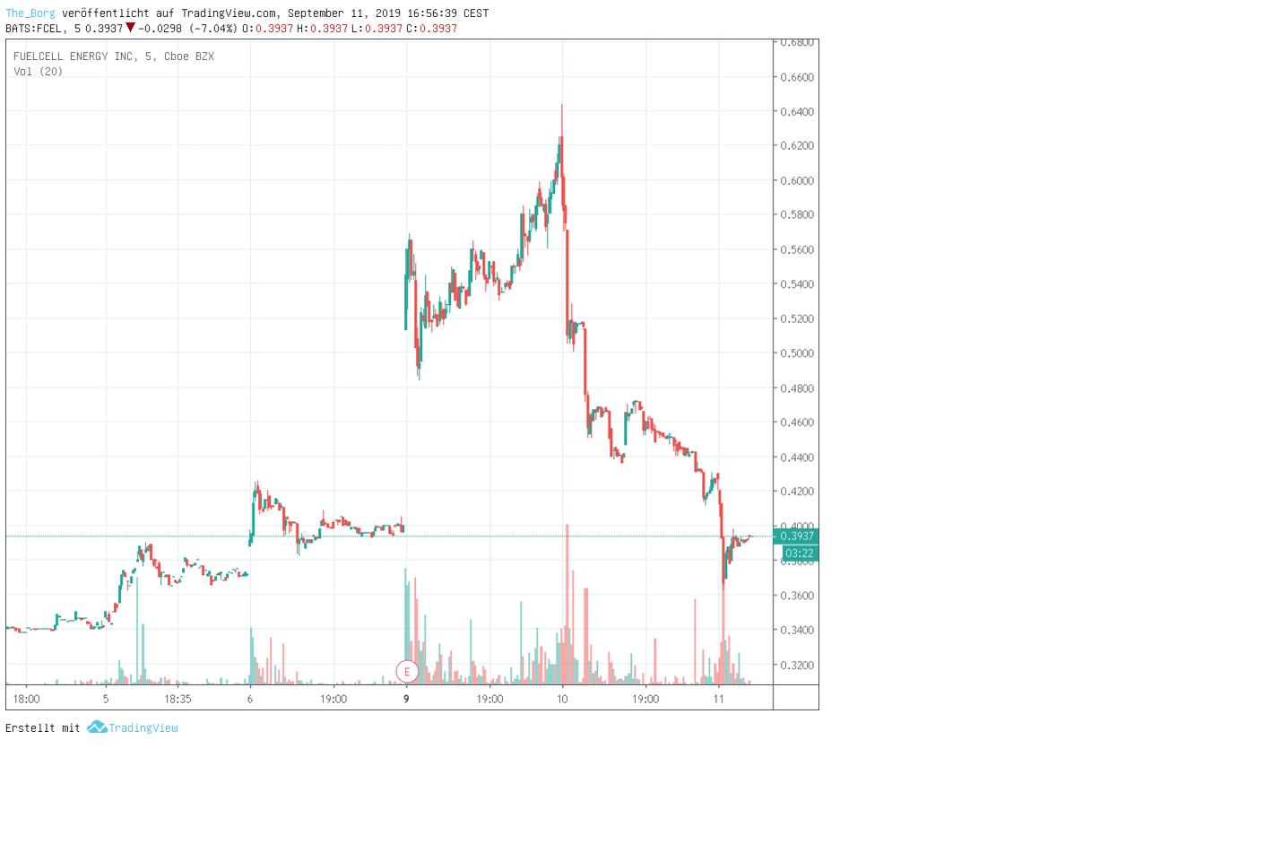 FCEL vor Gewinnschwelle 2013 1133427