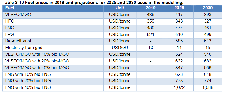 TECO 2030 ASA - Wasserstoff für Schiffe 1257763