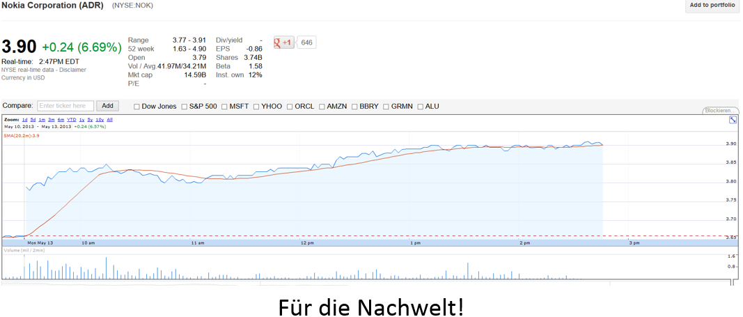 Nokia, das Comeback 2012 ...................... 605680