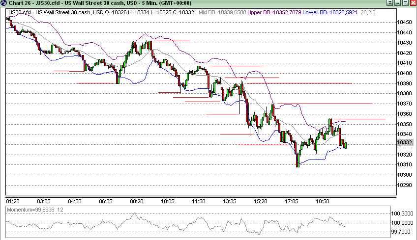 Quo Vadis Dax 2009 284627
