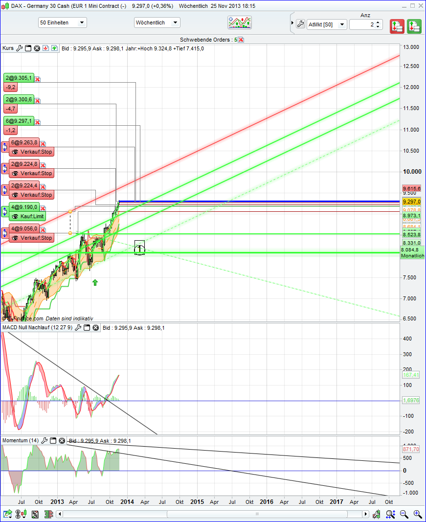 Quo Vadis Dax 2013 - Up, dank Liquidität 667922