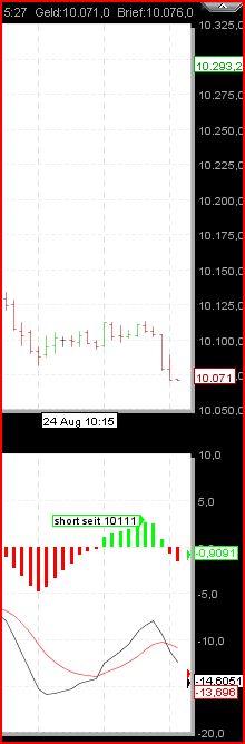 Gundels kleine Marktanalyse 340027