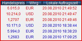 Der wertfreie Infineon-Thread 339414