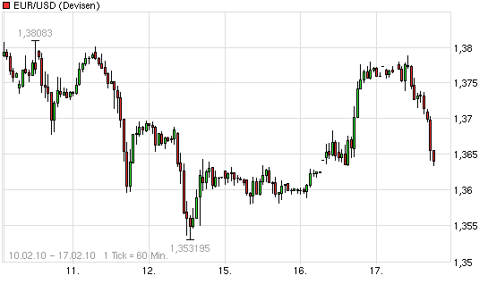 Der Antizykliker-Thread 300289