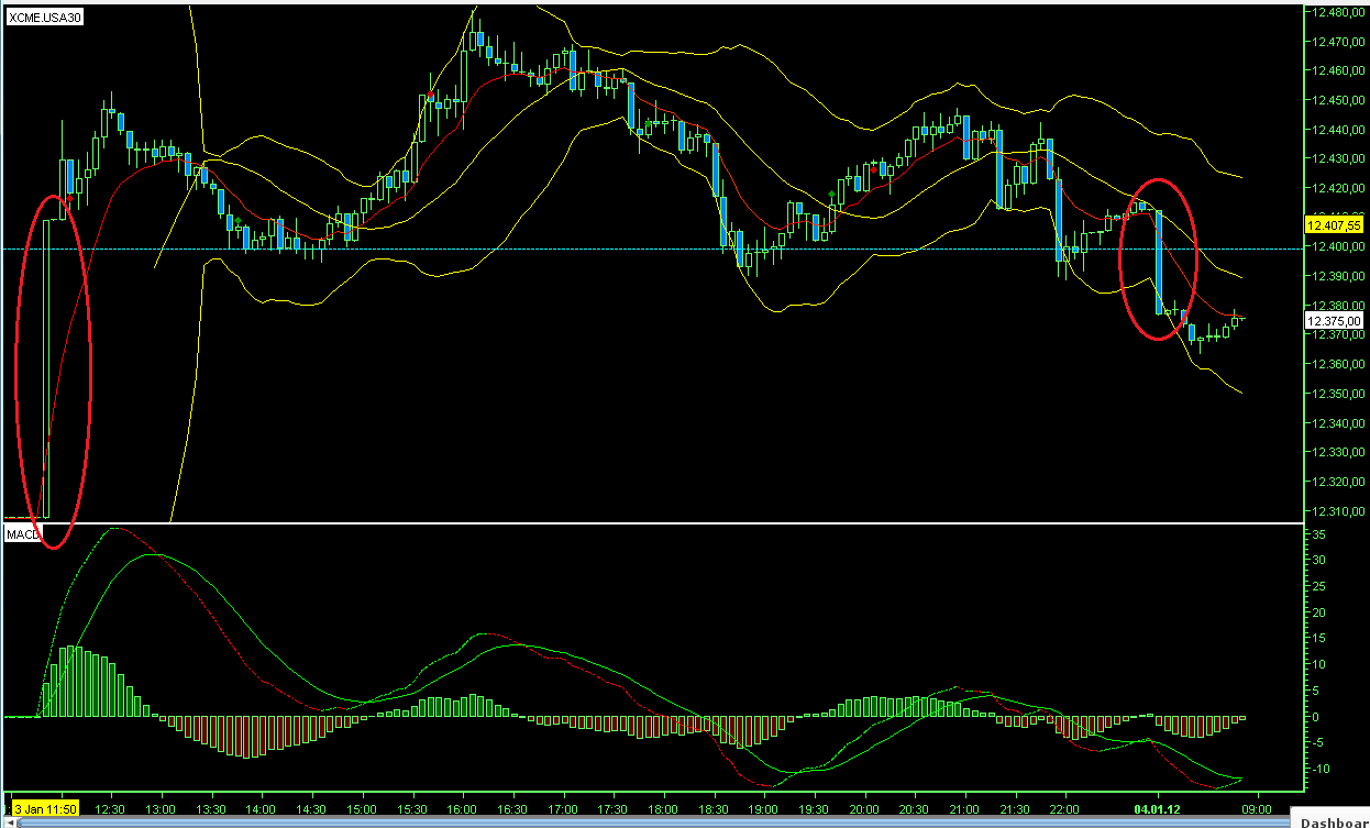 Quo Vadis Dax 2012 - Krise ohne Ende? 473198