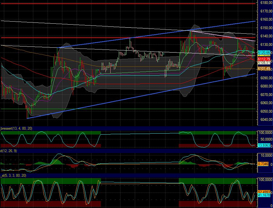 Quo Vadis Dax 2012 - Krise ohne Ende? 474037