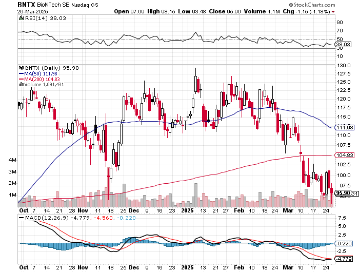 Biontech & MRNA: Revolution in der Pharmaindustrie 1476126