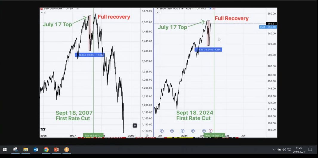 2024-QV-GDAXi-DJ-GOLD-EURUSD-JPY 1445745