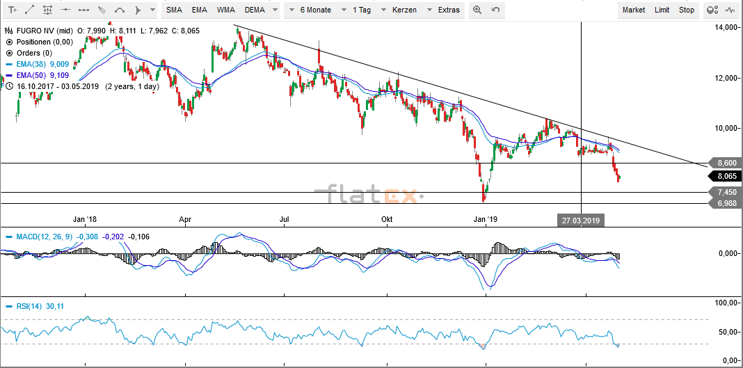 2019 QV-GDAXi-DJ-GOLD-EURUSD- JPY 1110407