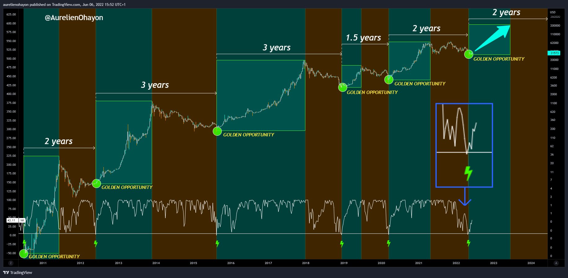 Bitcoins der nächste Monsterhype steht bevor! 1318160