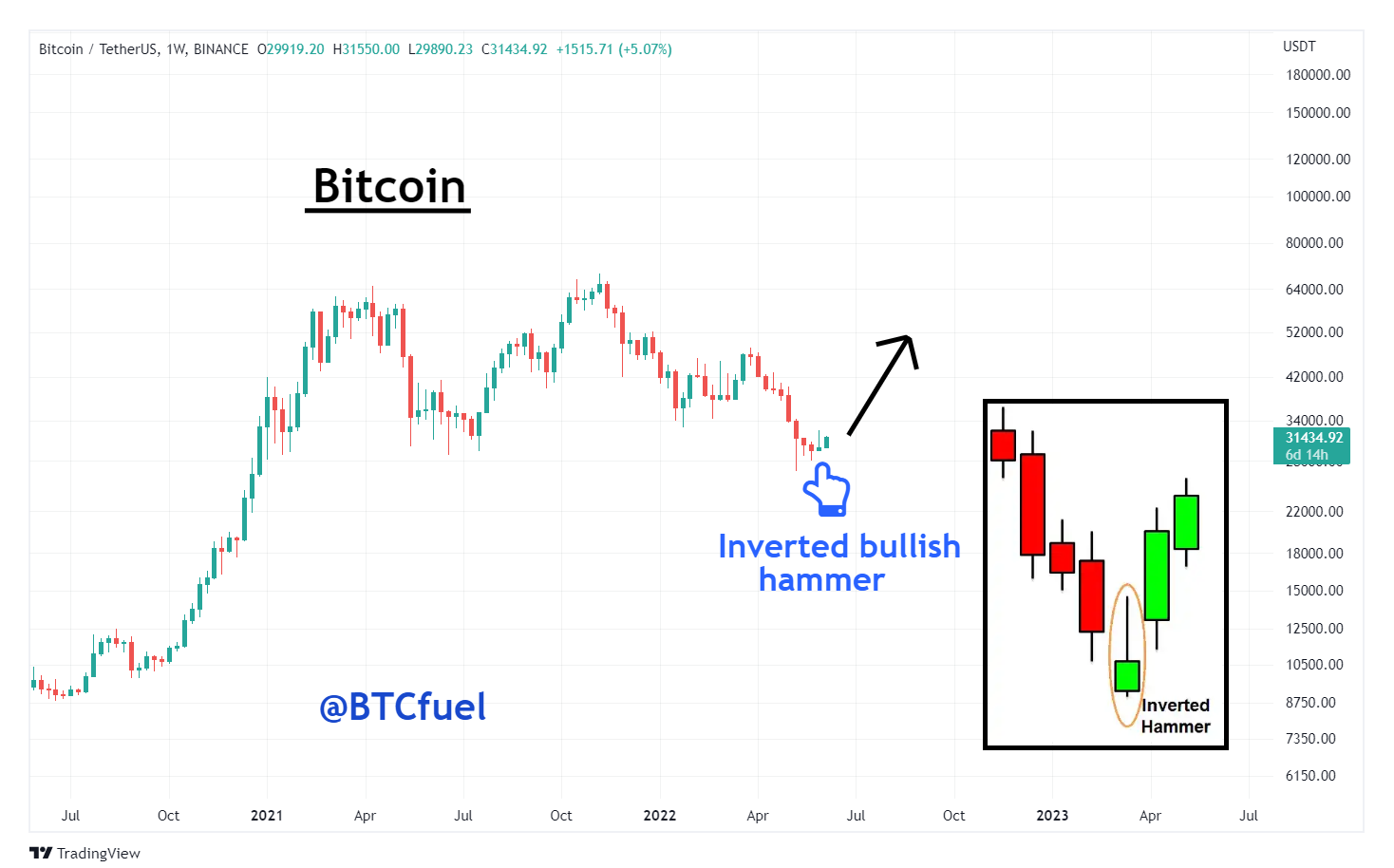 Bitcoins der nächste Monsterhype steht bevor! 1318169