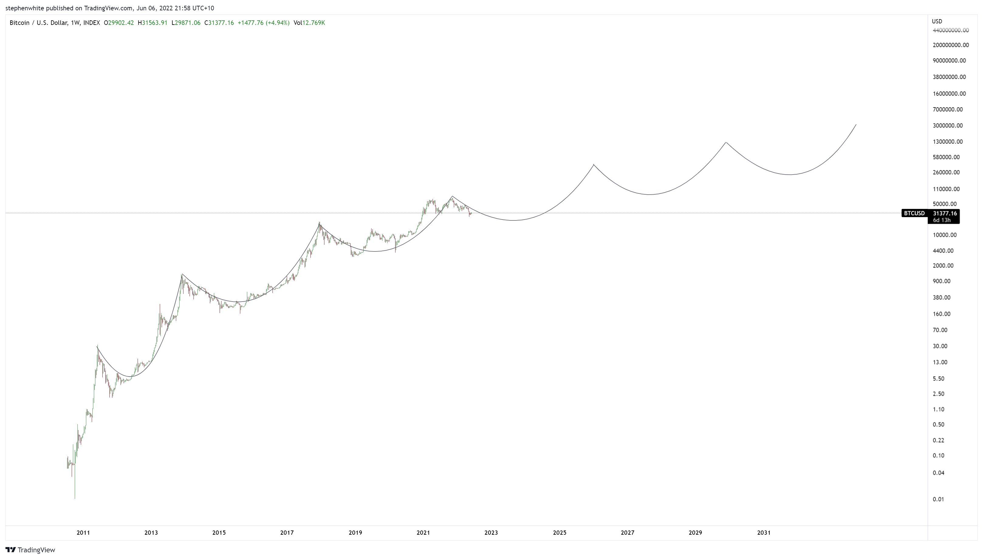 Bitcoins der nächste Monsterhype steht bevor! 1318173