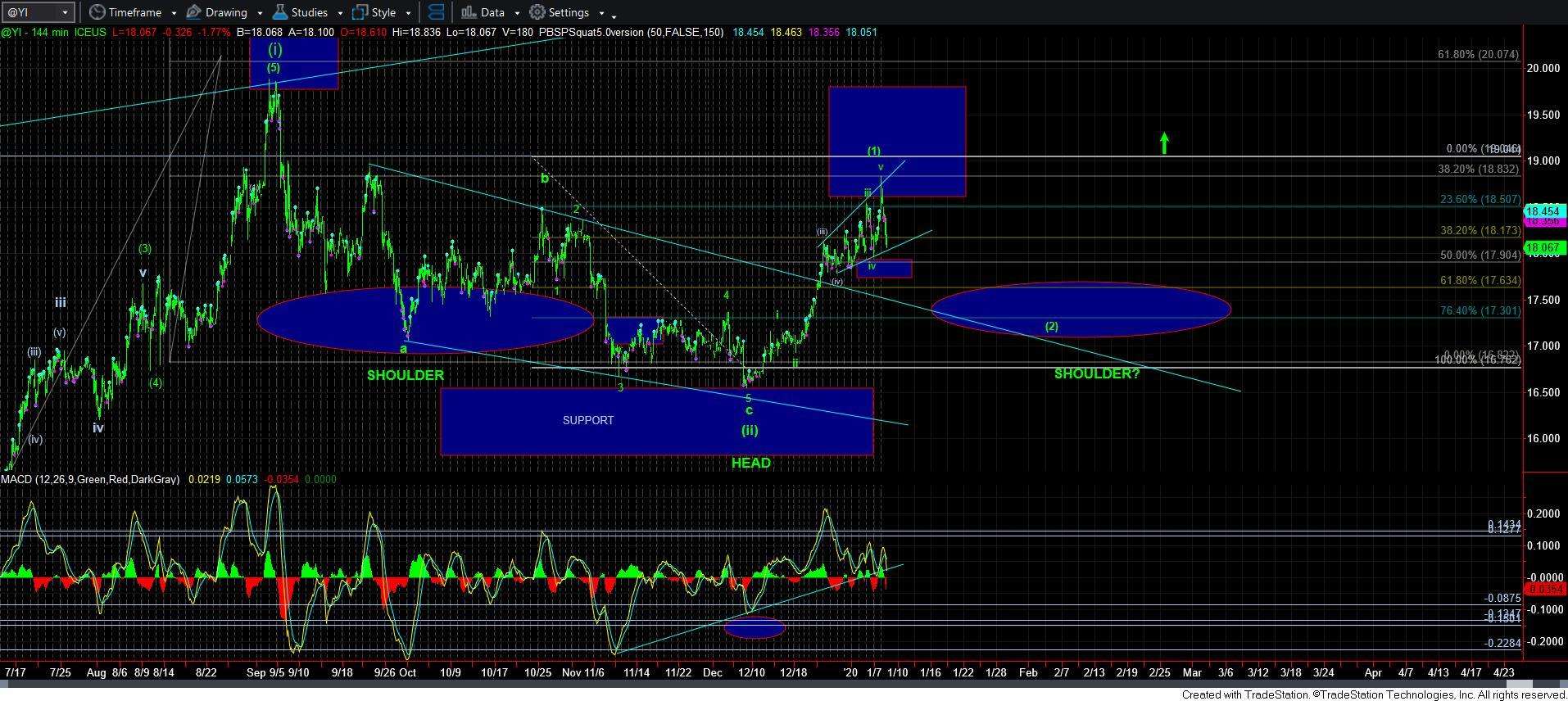 Die besten Gold-/Silberminen auf der Welt 1154946