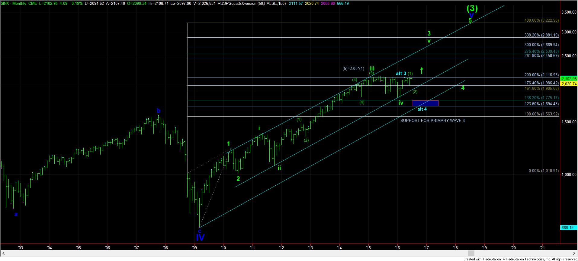 Der USA Bären-Thread 925481