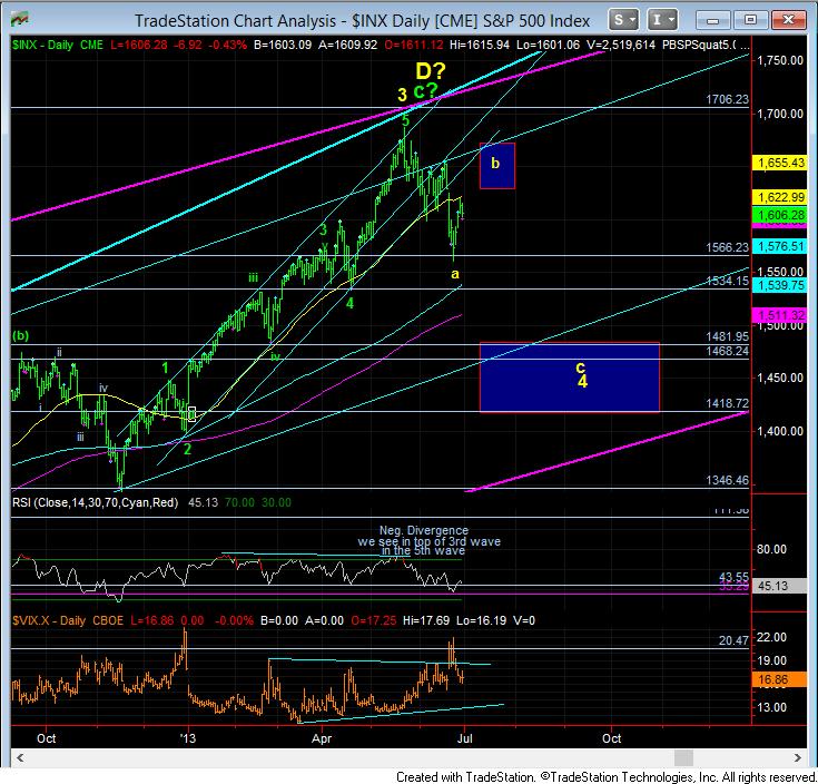 Der USA Bären-Thread 620480