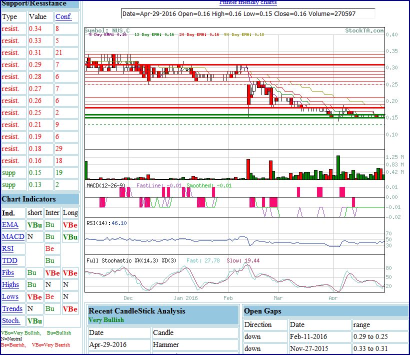 Nautilus - etwas kommendes? 911357