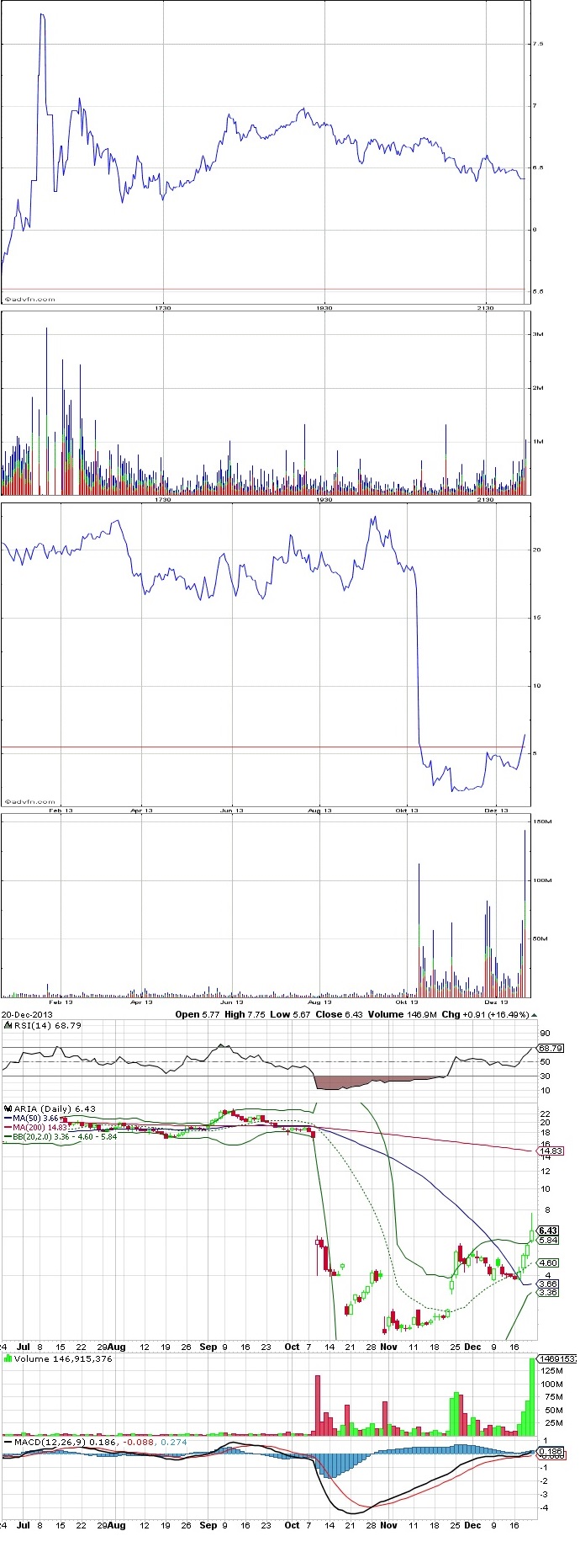 Ariad Pharmaceuticals - der letzte Thread 675996
