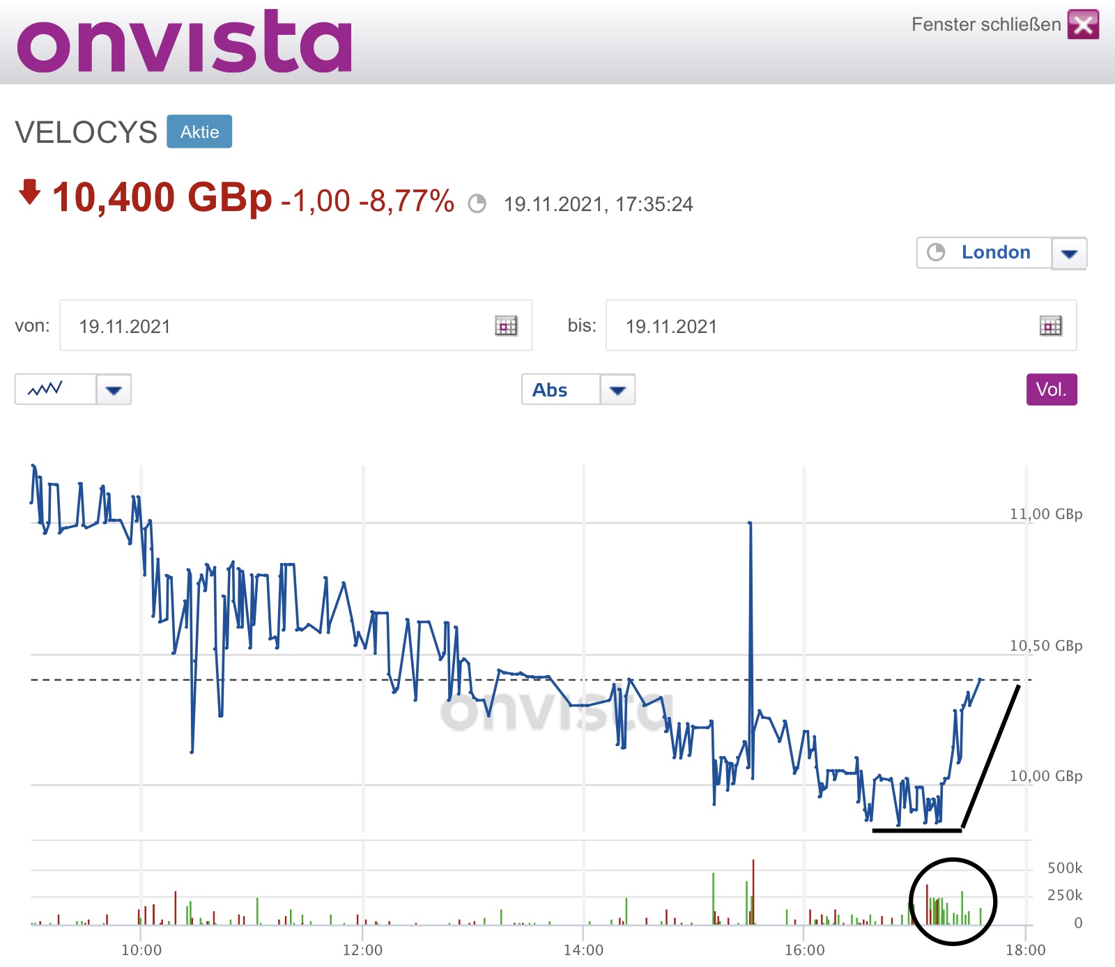 Velocys Aktie mit viel Potential ! 1284883