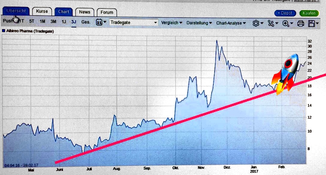 ALBO Polarstern Vorraus! Für Longies und Fakten! 974910