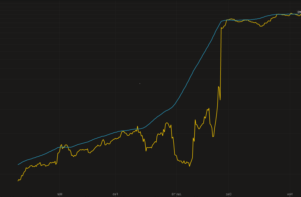 Steinhoff International Holdings N.V. 1046421
