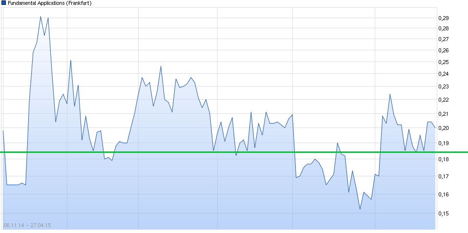 Foro - Fundamental Applications 820631