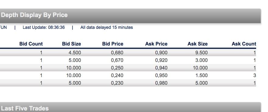 Fundamental Applications 858525