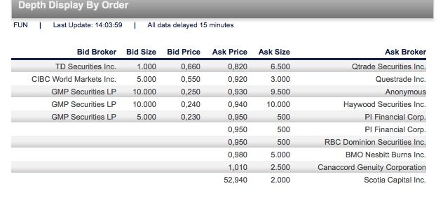 Fundamental Applications 859467