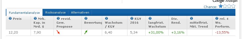 Lufthansa 2012-2015: wohin geht die Reise... 747303