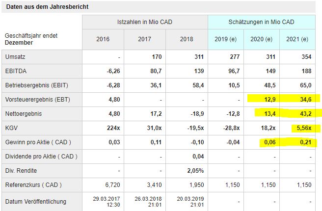 CA62426E4022 - Mountain Province Diamonds 1154820