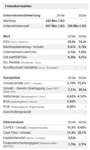 CA62426E4022 - Mountain Province Diamonds 1154821