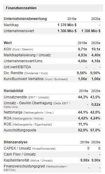New Mountain Finance Corp. 1154828