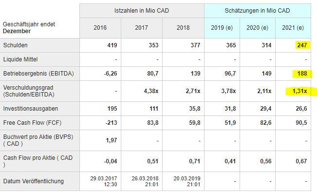 CA62426E4022 - Mountain Province Diamonds 1154822