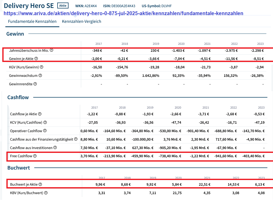 IPO Delivery Hero AG 1437987