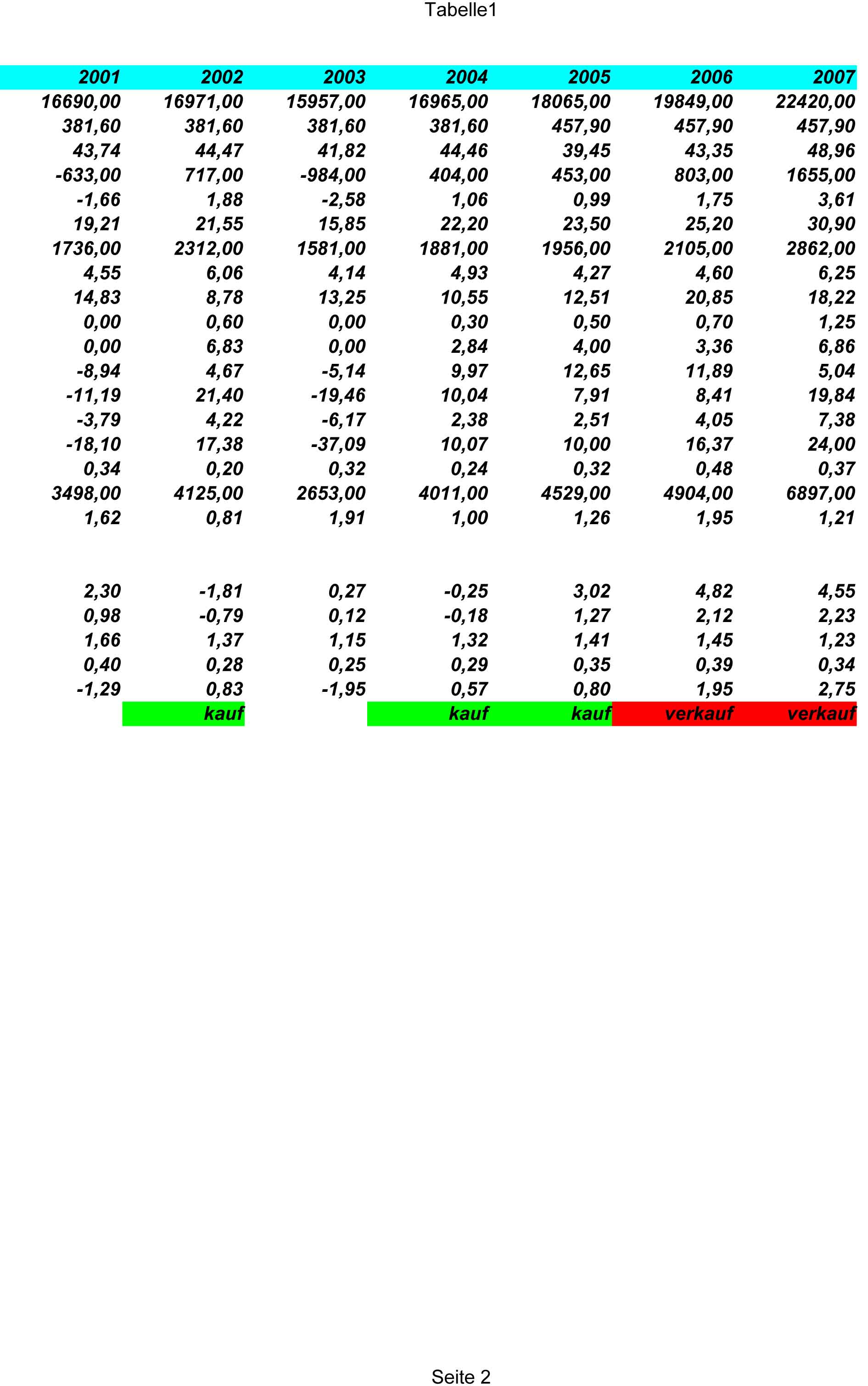 Lufthansa Strong buy 476535