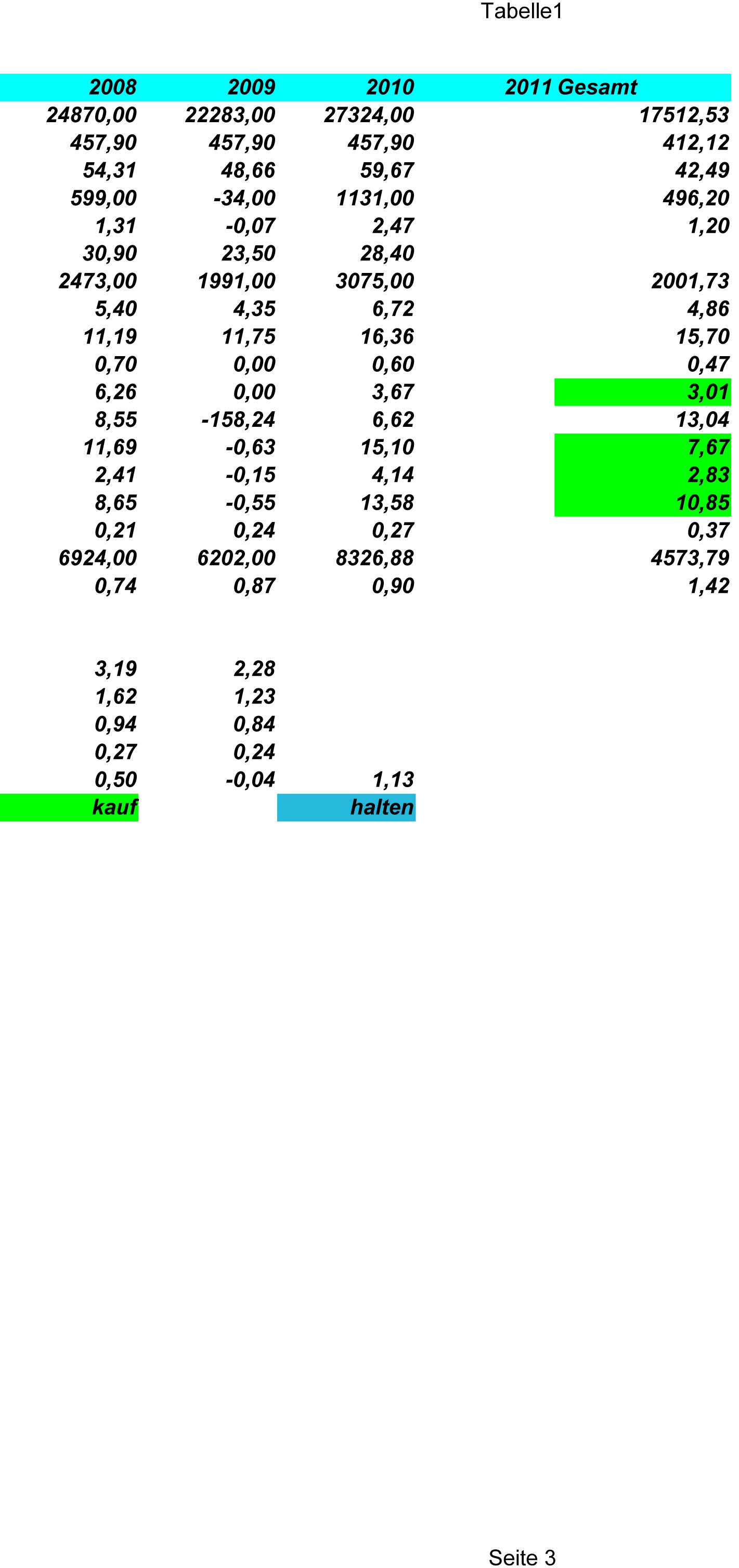 Lufthansa Strong buy 476536