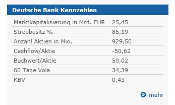 Deutsche Bank (moderiert 2.0) 523368